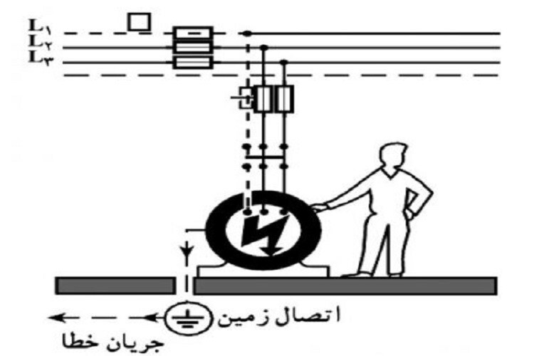 اتصال زمین حفاظتی