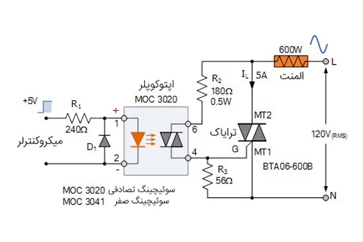 شمای کلی از نحوه سوئیچینگ رله حالت جامد (SSR)