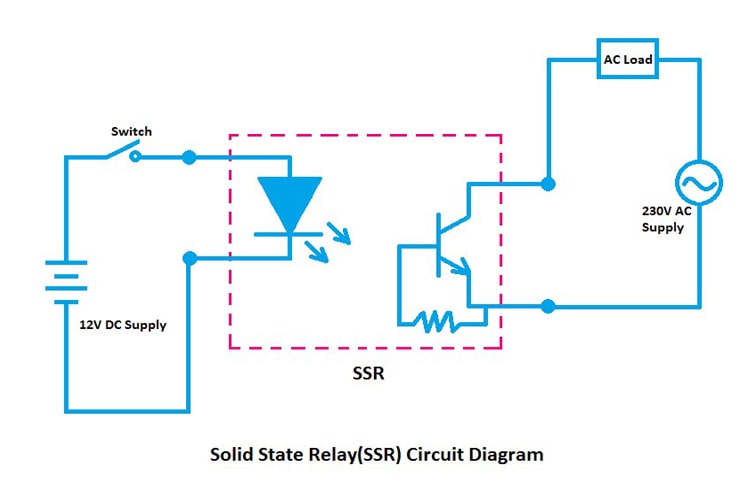 شماتیک فنی از نحوه عملکرد رله الکترونیکی (SSR)