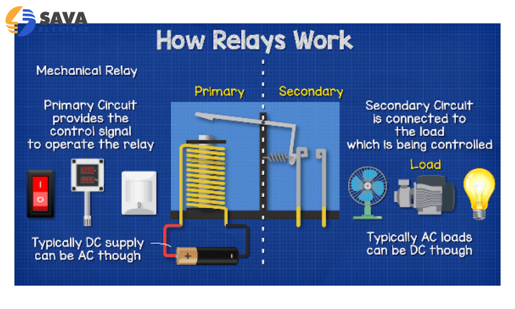 نحوه کار رله الکترونیکی