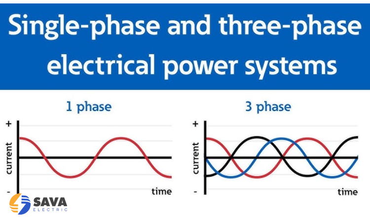 اهمیت تبدیل برق تک فاز به سه فاز