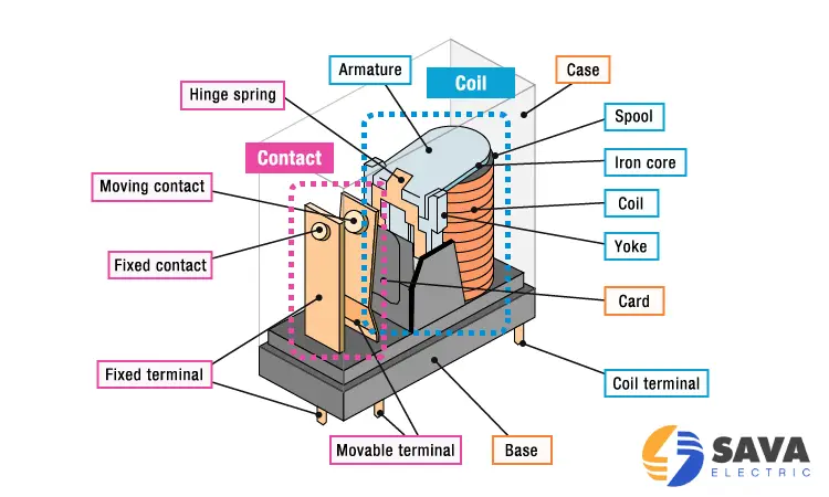 رله و اجزای تشکیل‌دهنده آن