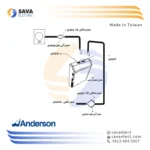 سوکت با کابل استابلایزر فاراتل SB-STB12000M توان 12KVA اندرسون تایوان