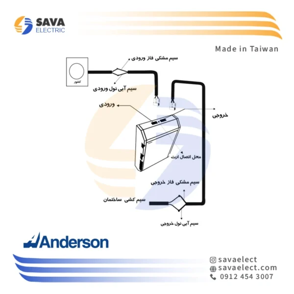 سوکت با کابل استابلایزر فاراتل SB-STB12000M توان 12KVA اندرسون تایوان
