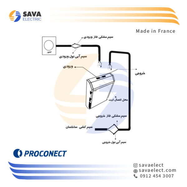 استاندارد ها و گواهی ها سوکت با کابل یو پی اس فاراتل فاراتل SSP3000X-RT